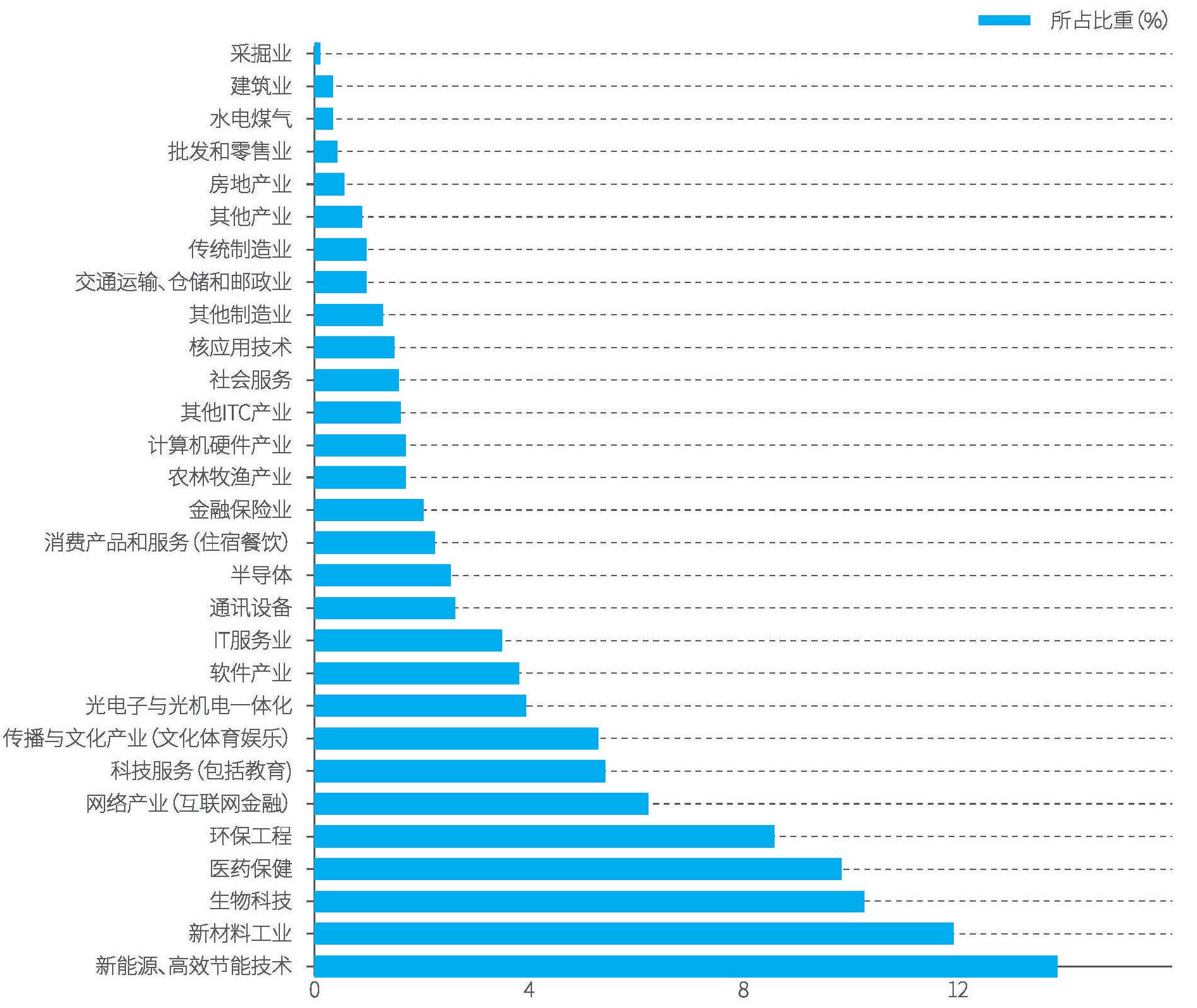 行業(yè)發(fā)展預(yù)期向好